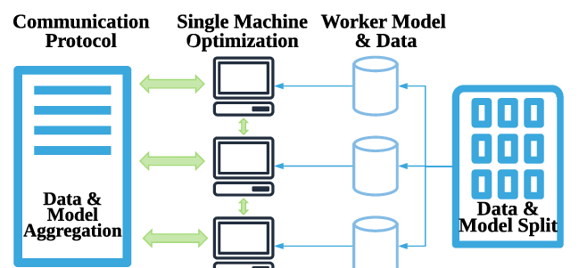 framework